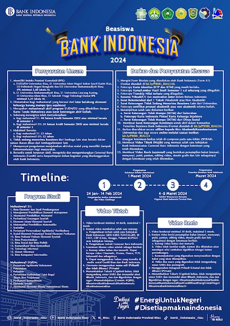 BAESISWA BANK INDONESIA